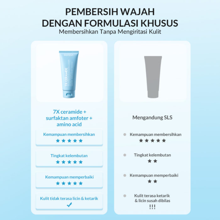 7X Ceramide huidbarrièrereparatie Hydraterende reiniger 100 g - Afbeelding 5