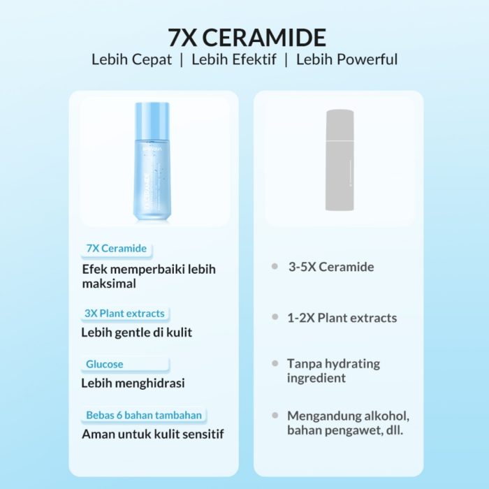 7x Ceramide huidbarrièrereparatie Hydraterende toner 120 ml - Afbeelding 3